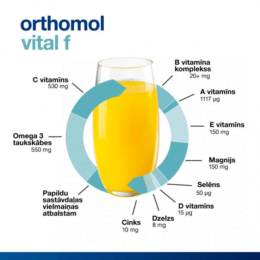 Orthomol Vital F sastāvs